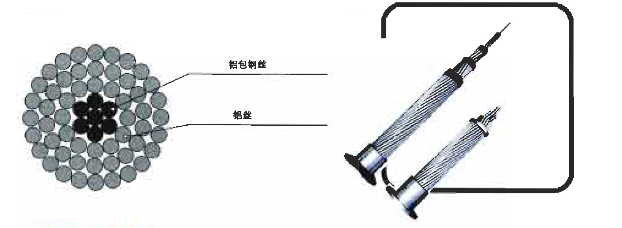 鋁包鋼絞線、鋁包鋼芯鋁絞線