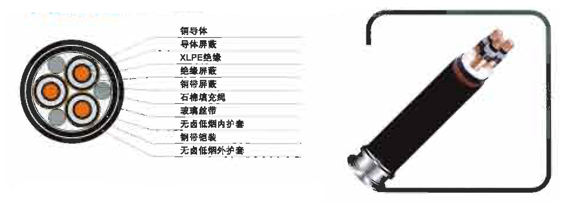 35KV及以下交聯(lián)聚乙烯絕緣無鹵低煙阻燃電力電纜