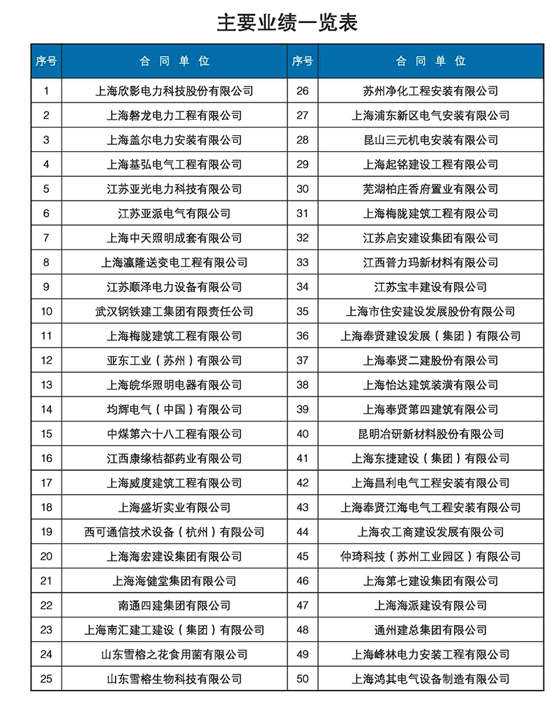 主要業(yè)績一覽表