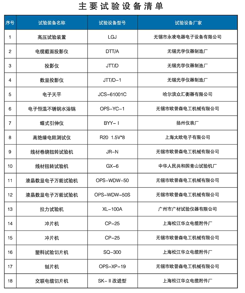 主要試驗(yàn)設(shè)備清單